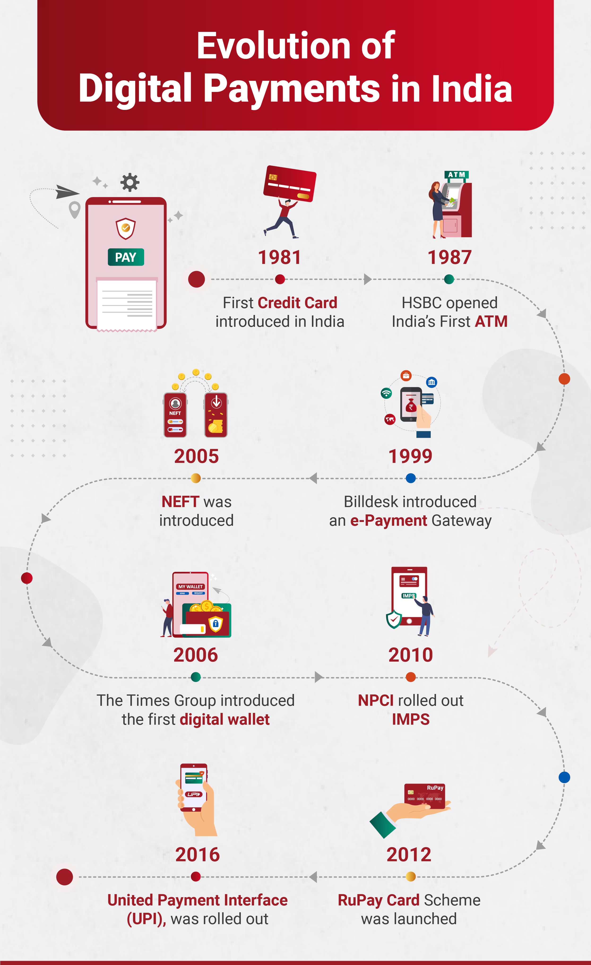 Transformation in India’s Payment System