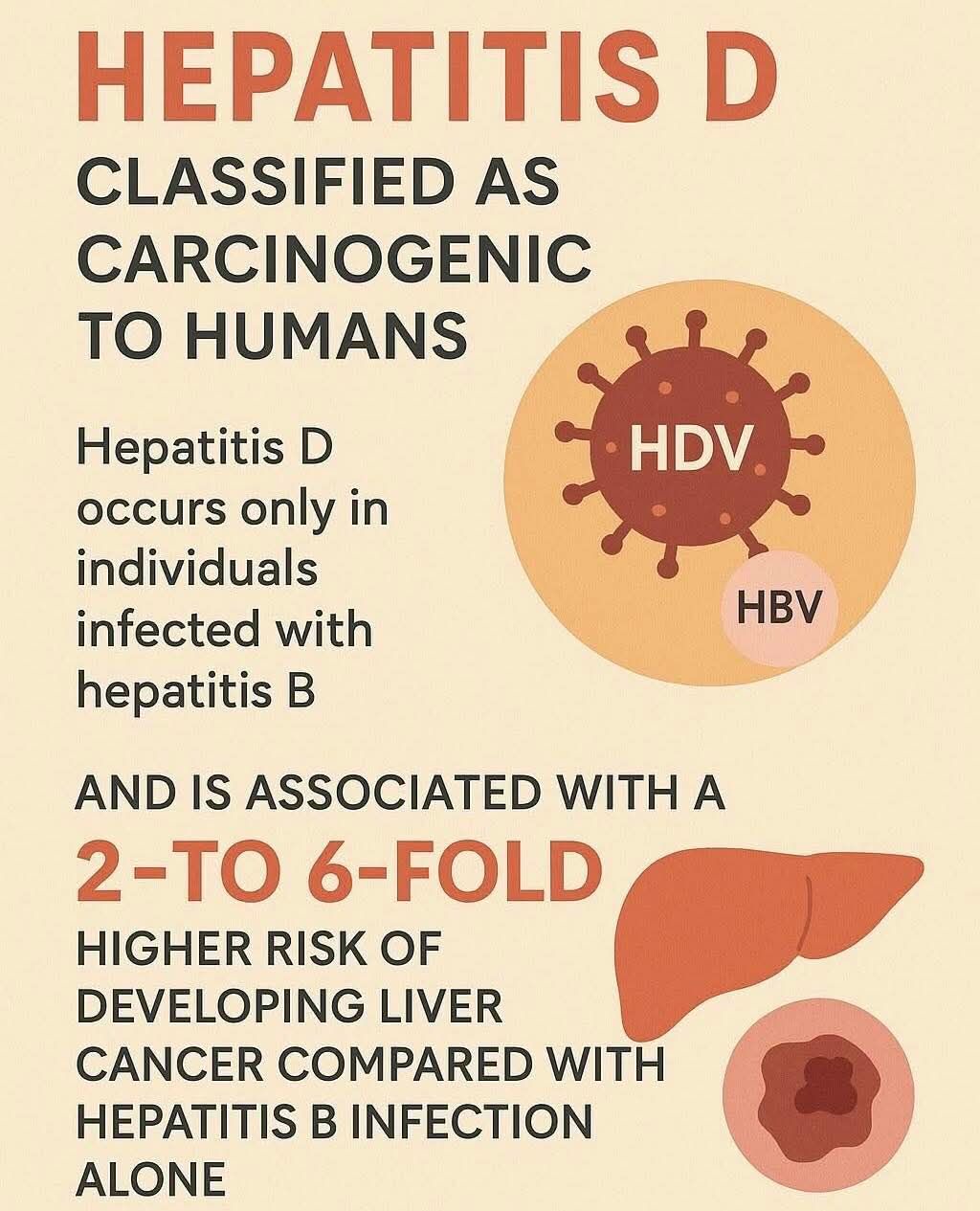 WHO Classifies Hepatitis D as Carcinogenic