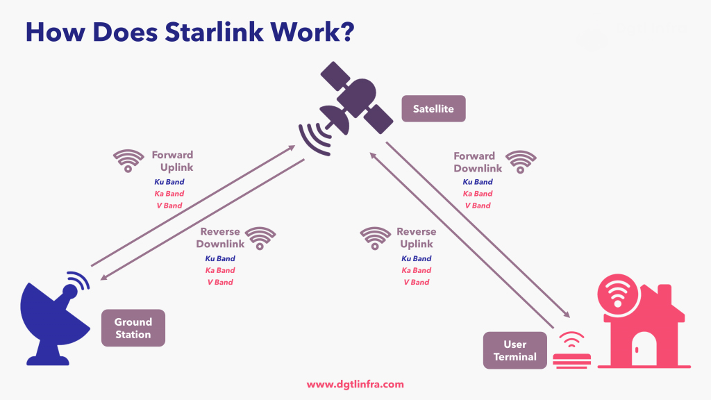 starlink working in india