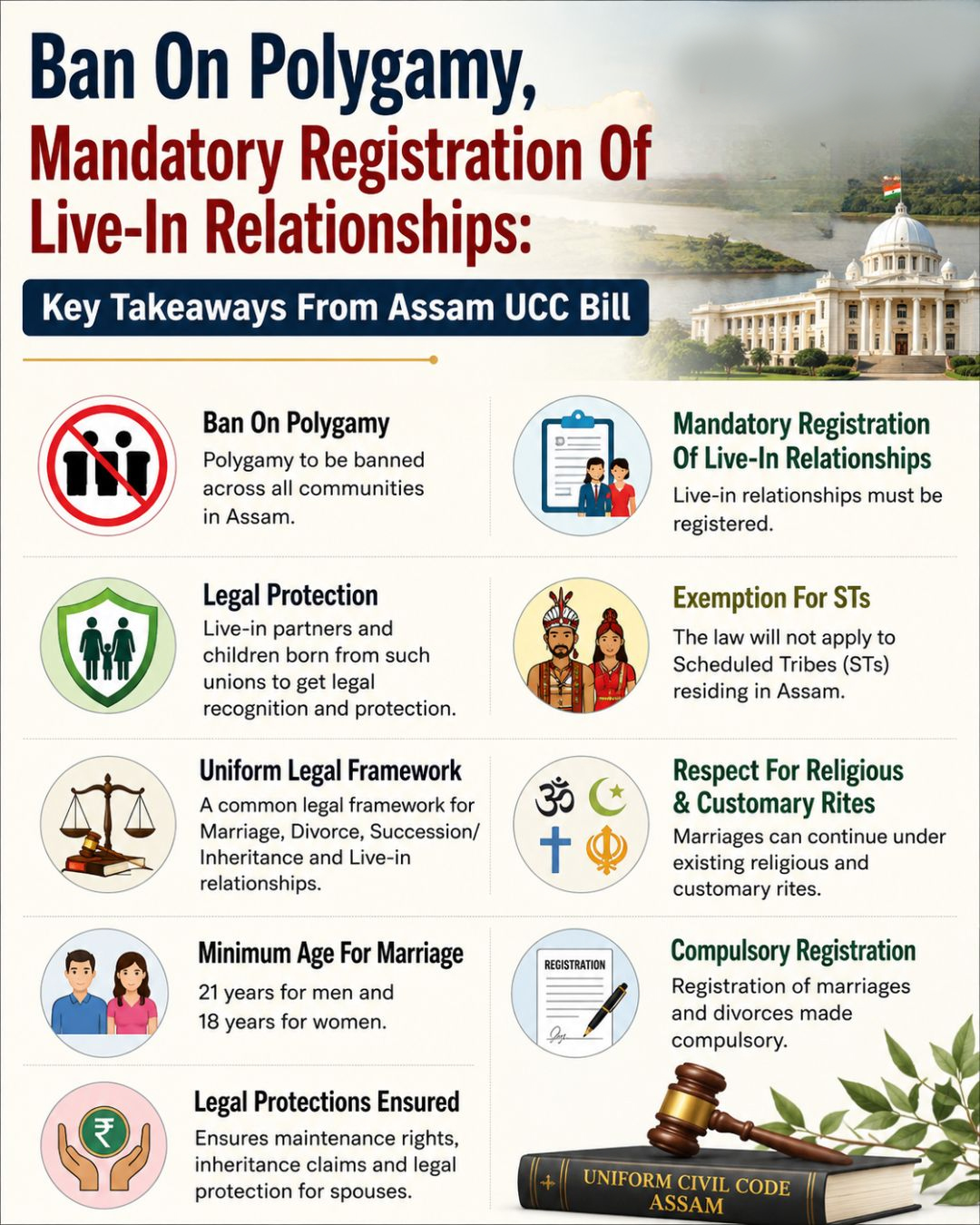 Assam UCC Bill