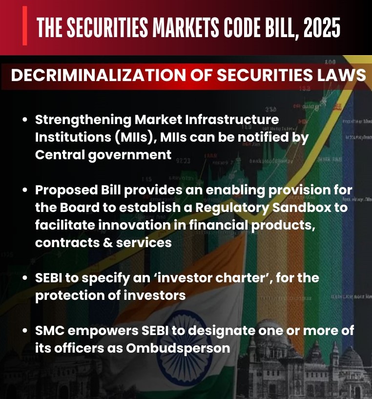 Securities Markets Code Bill, 2025