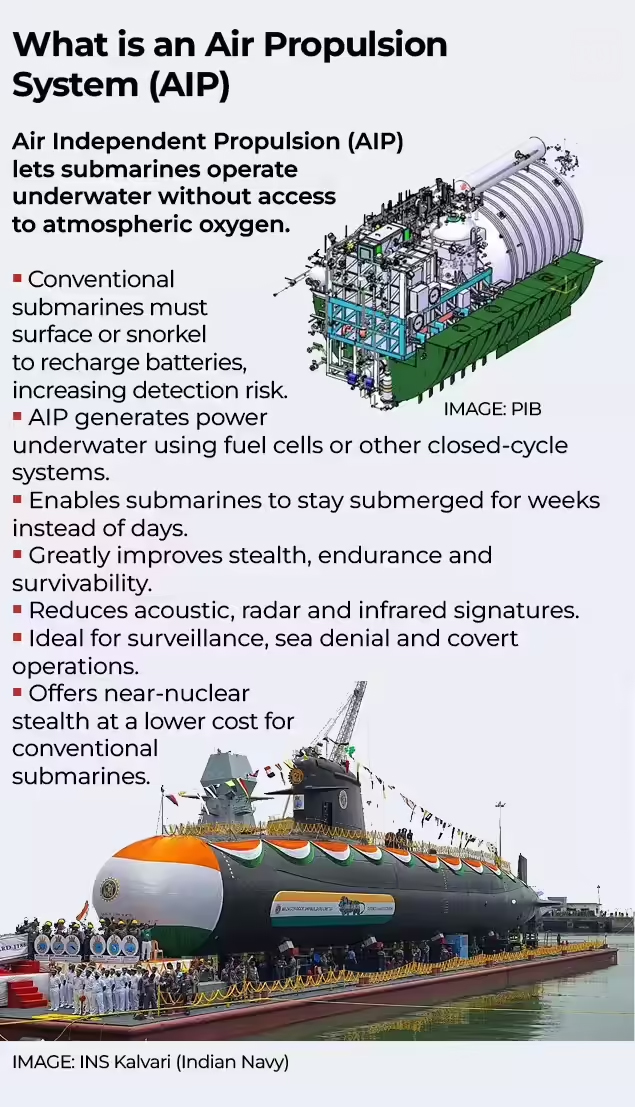 Air-Independent Propulsion (AIP)