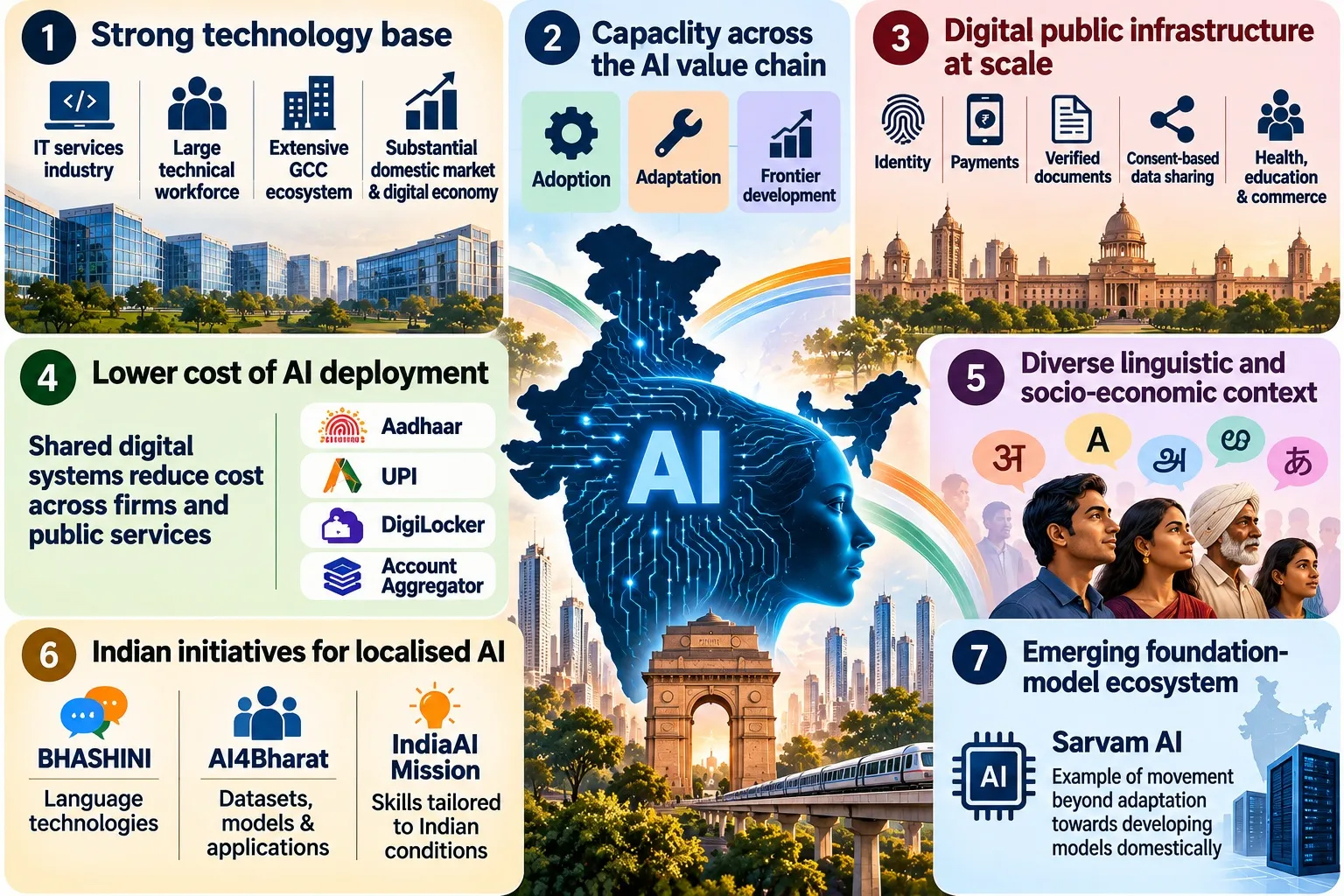 India&rsquo;s AI Readiness-World Bank Report 2026