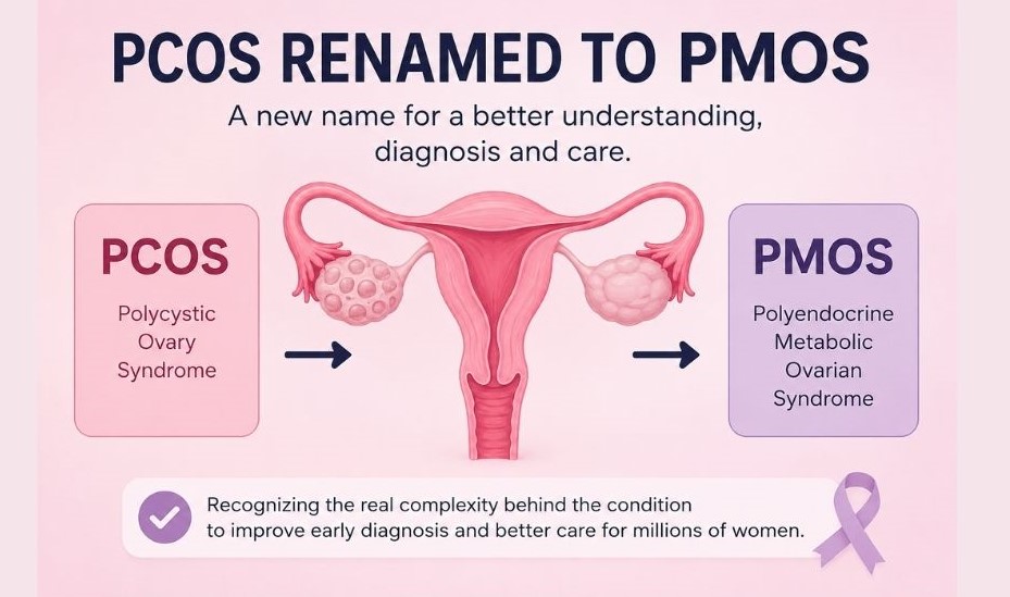 PCOS Renamed as PMOS