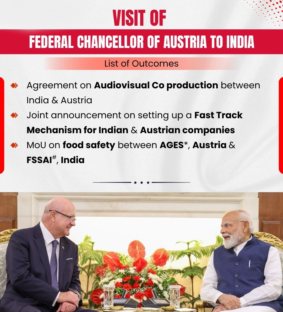 India&ndash;Austria Relations
