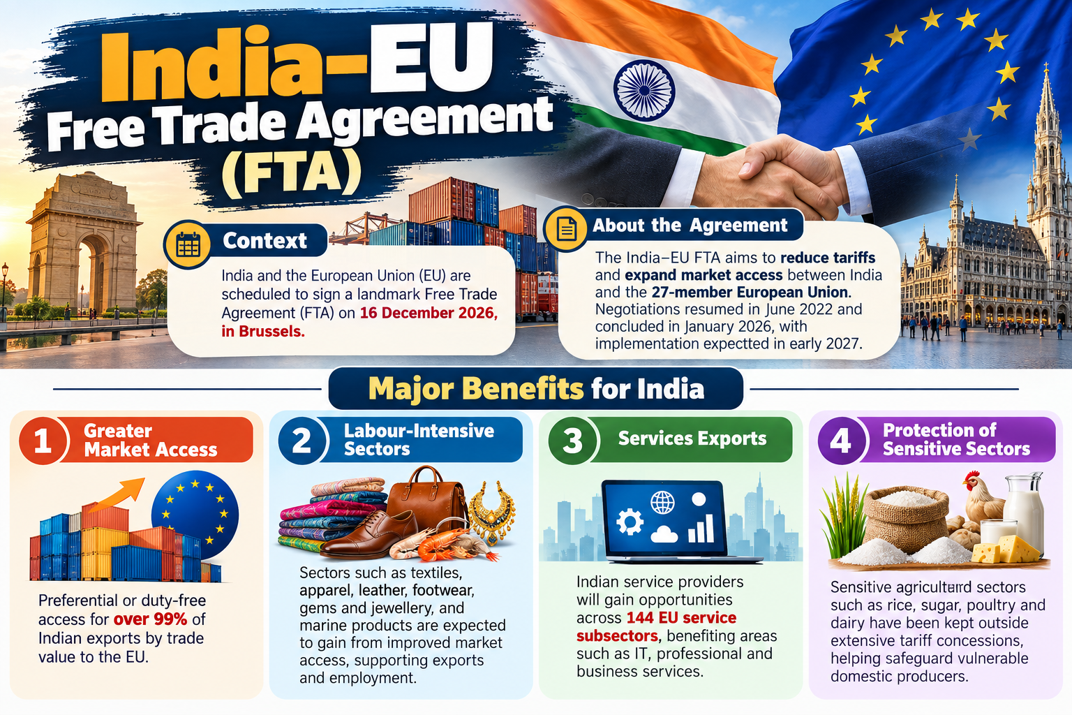 India–EU Free Trade Agreement (FTA) India–EU Free Trade Agreement (FTA)