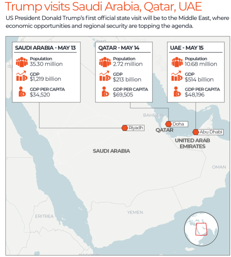 The 2025 U.S. Middle East Visit