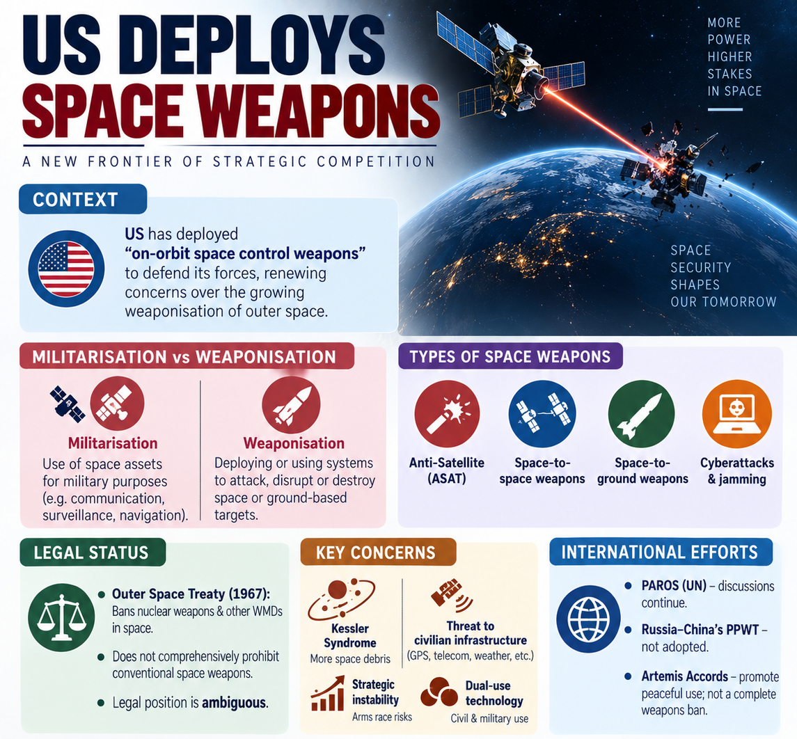 US Deploys Space Weapons