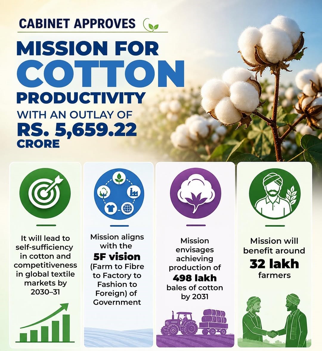 Mission for Cotton Productivity