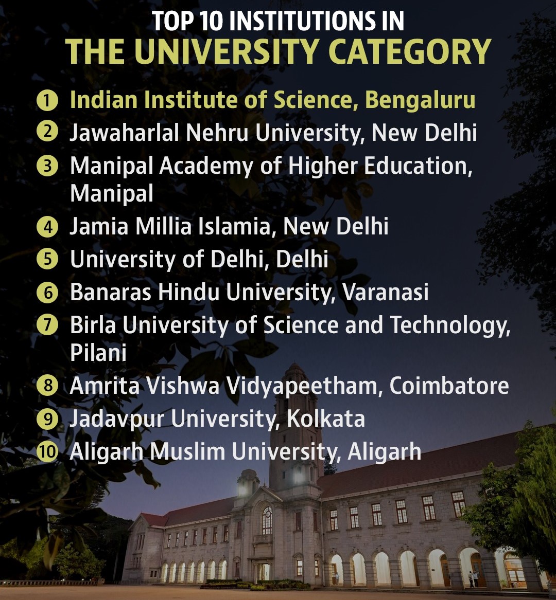 National Institutional Ranking Framework Ranking 2025