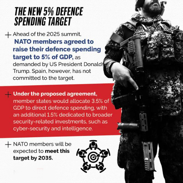 NATO’s New Defence Spending Target