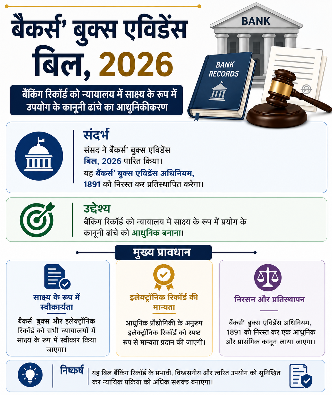 बैंककार बही साक्ष्य विधेयक, 2026 बैंककार बही साक्ष्य विधेयक, 2026