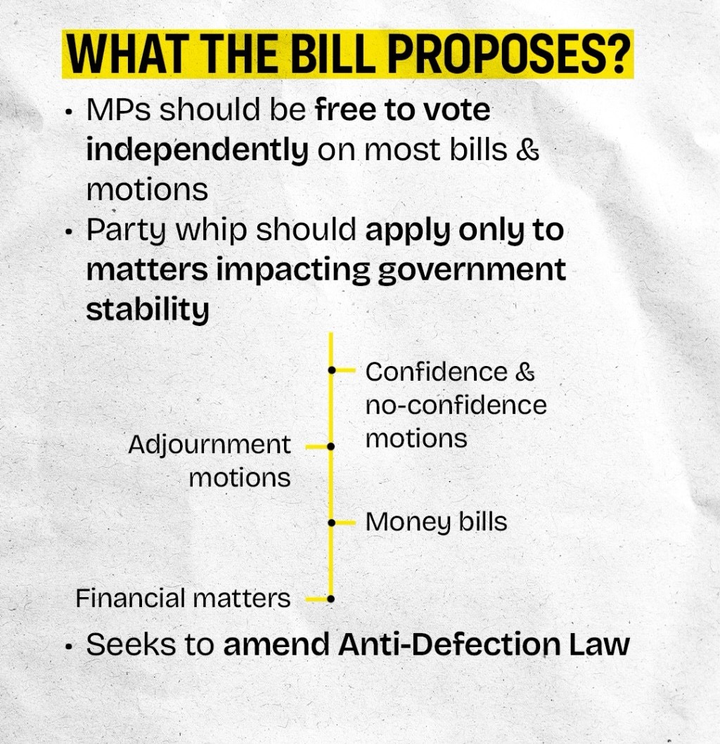 Private Member Bill on Anti-Defection Reform Private Member Bill on Anti-Defection Reform
