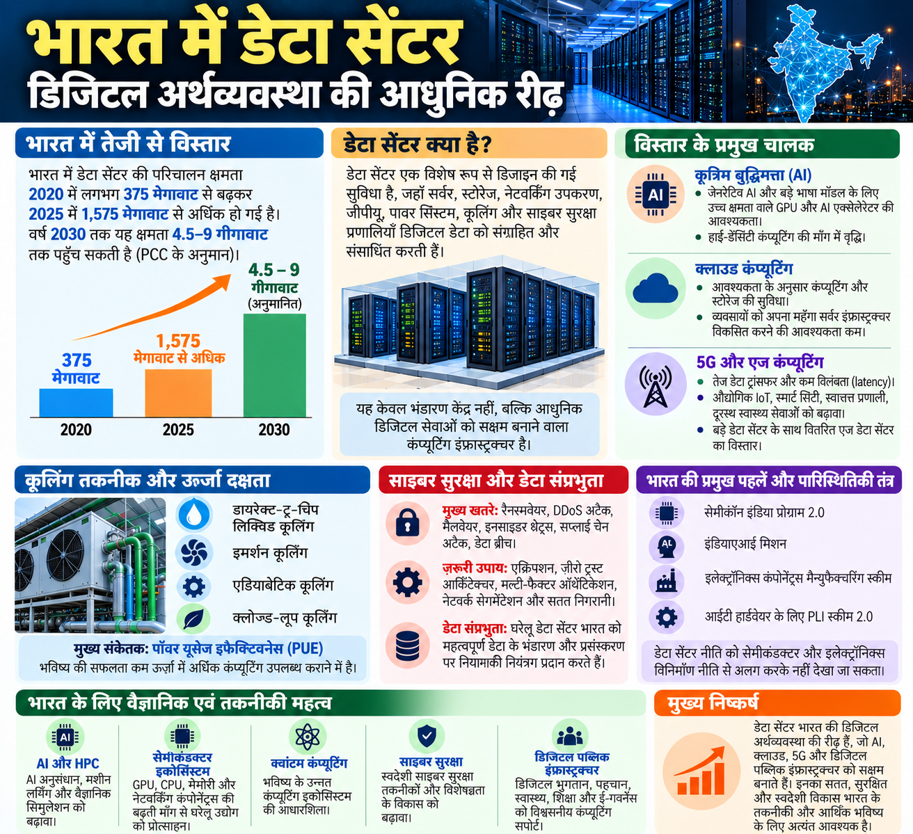 भारत में डेटा सेंटर भारत में डेटा सेंटर