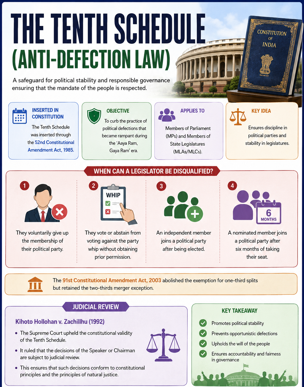 About the Tenth Schedule (Anti-Defection Law) Kihoto Hollohan v. Zachillhu (1992)