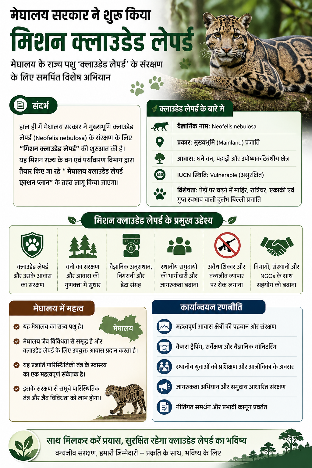 मेघालय ने 'मिशन क्लाउडेड लेपर्ड' की शुरुआत की