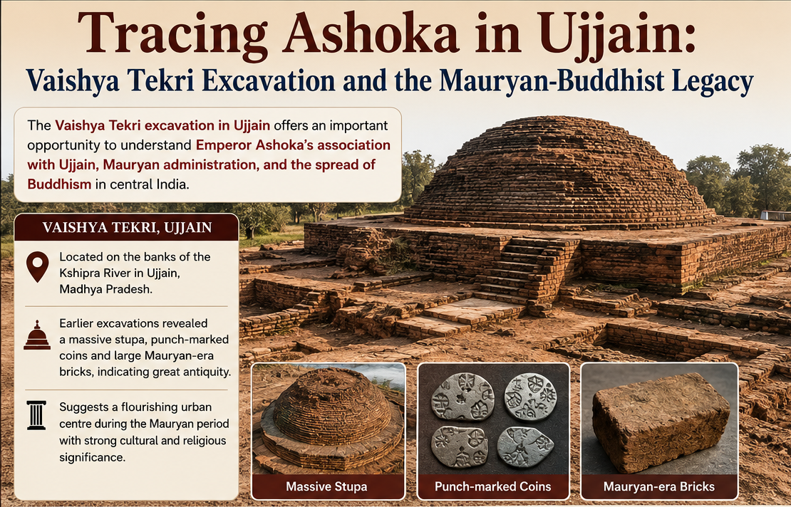 Re-Excavation of Vaishya Tekri Re-Excavation of Vaishya Tekri