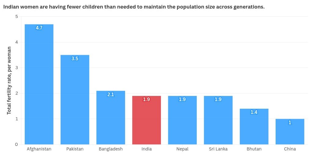 World Population 2025