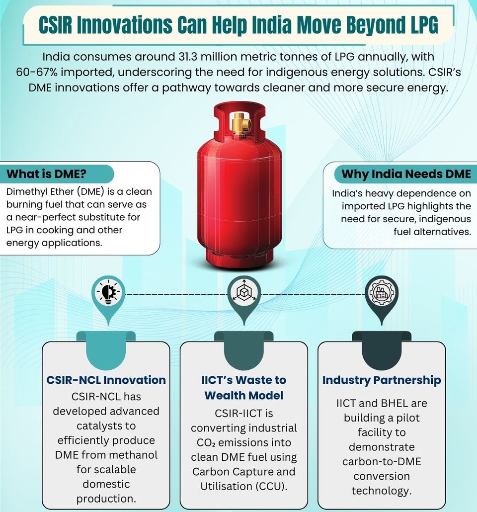 Dimethyl Ether (DME) Technology in India