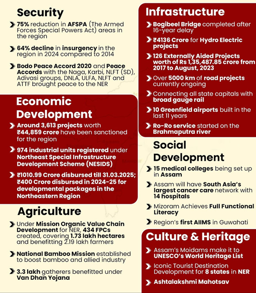 Infrastructure development