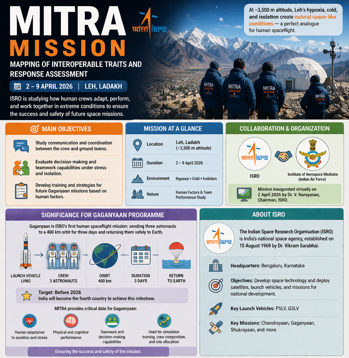 MITRA Mission