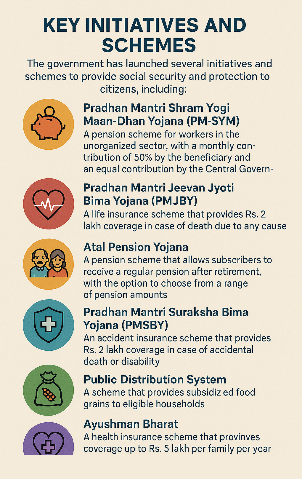 Social Security Coverage