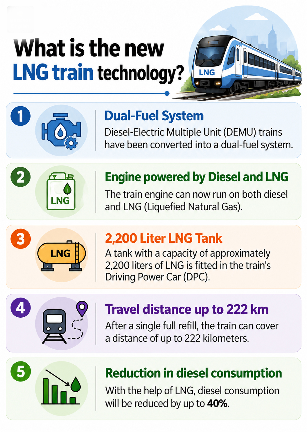 First LNG-Powered Train First LNG-Powered Train