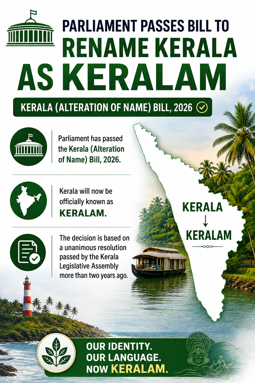 Parliament Passes Bill to Rename Kerala as Keralam Parliament Passes Bill to Rename Kerala as Keralam