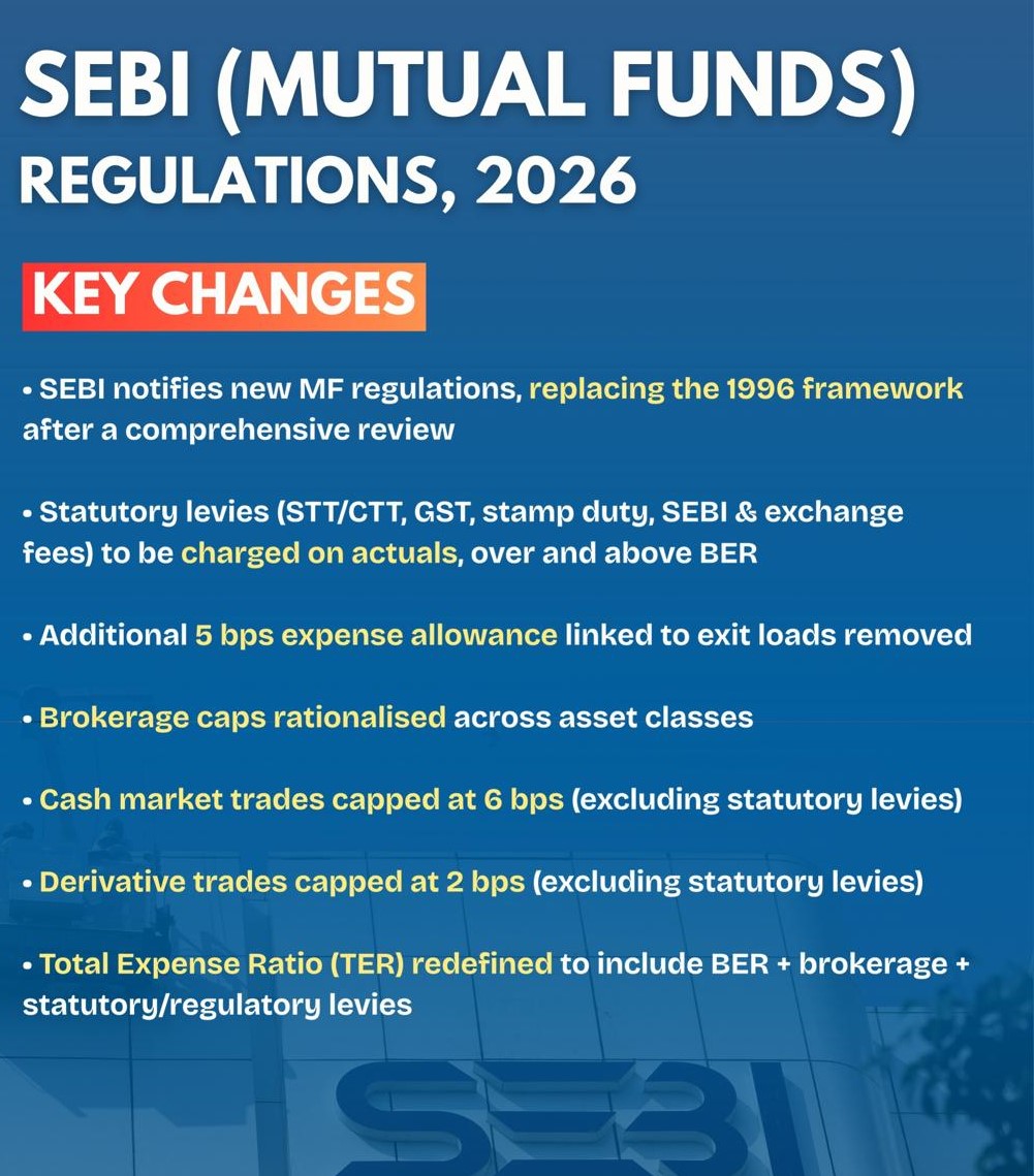 SEBI Announces Major Overhaul of Mutual Fund Regulations