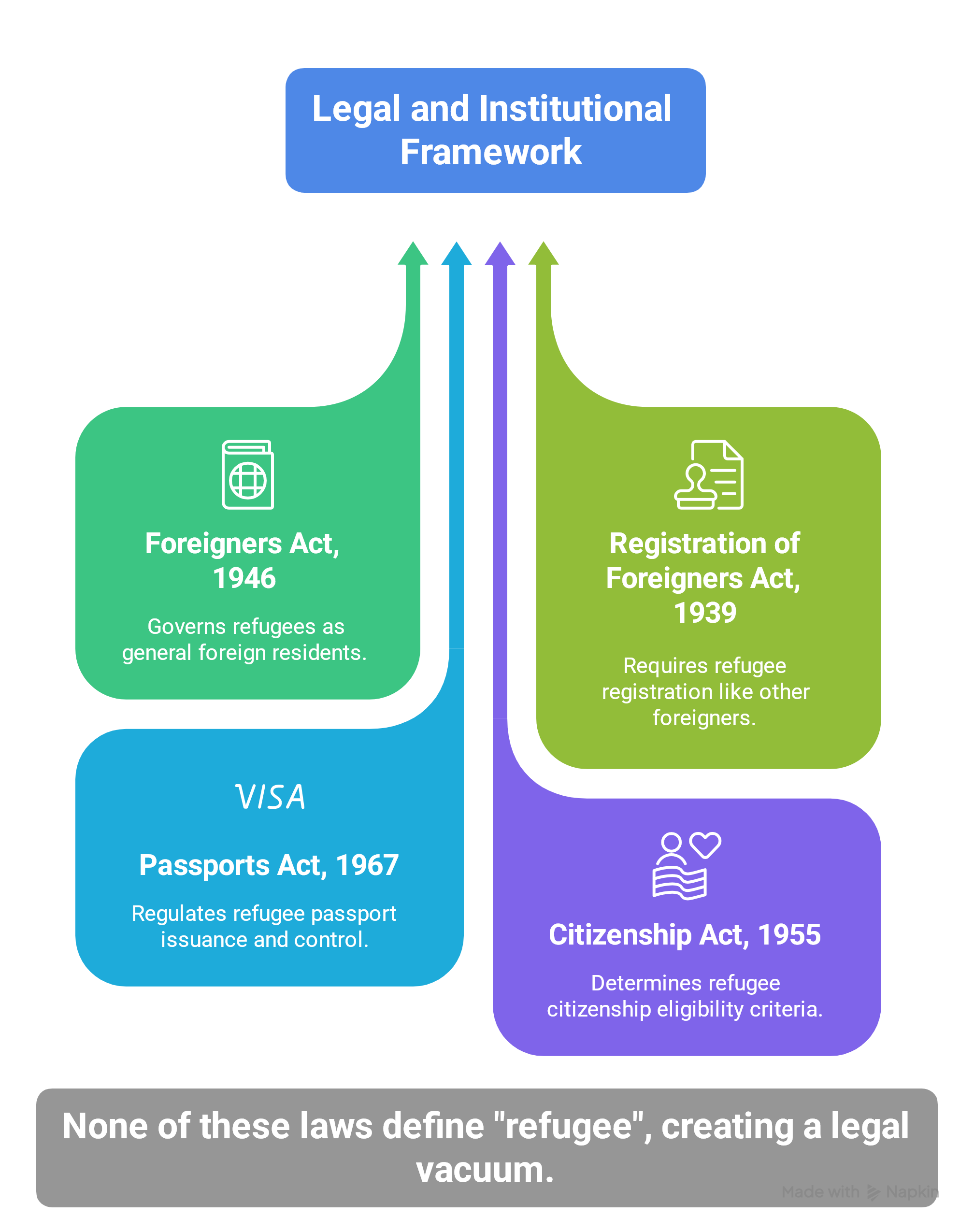 Legal and Institutional Framework: