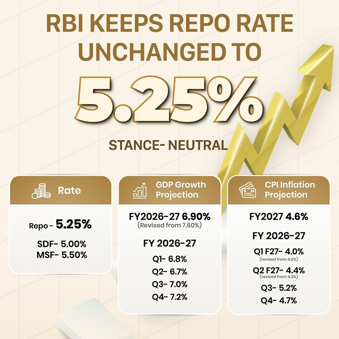 Reserve Bank of India (RBI) Monetary Policy Review