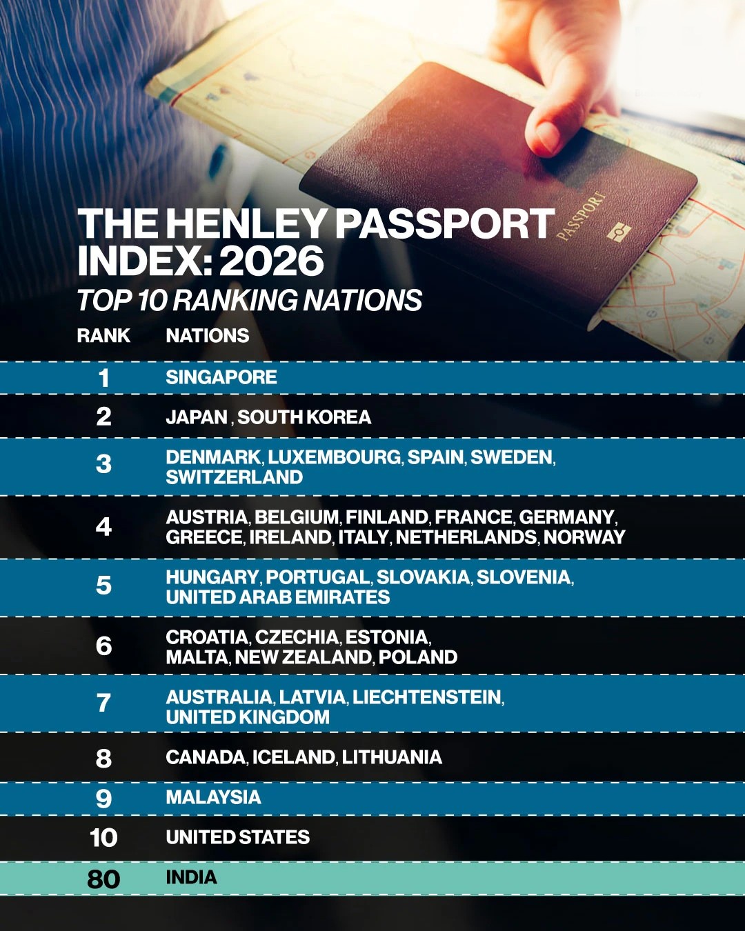 Henley Passport Index 2026