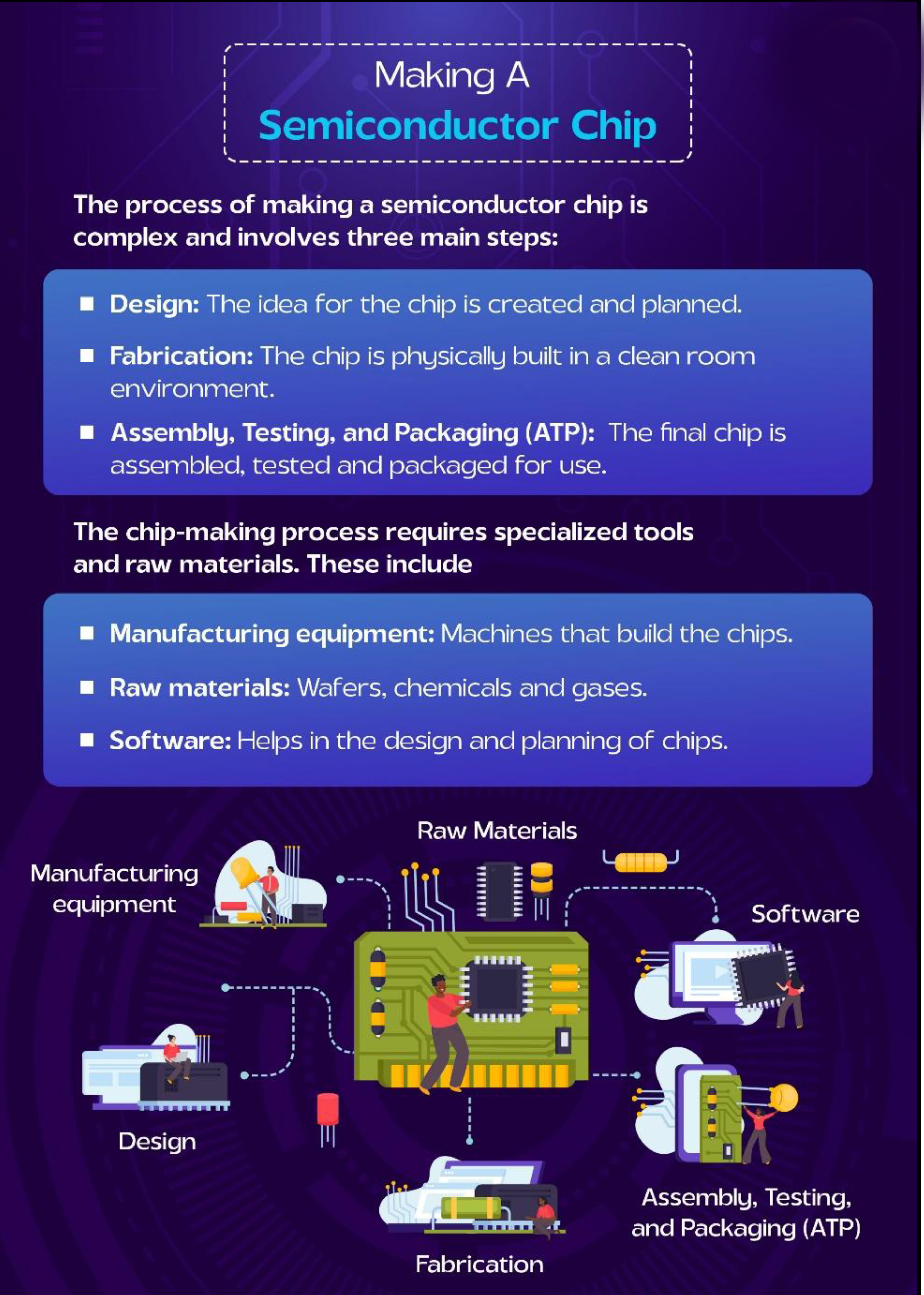 India&rsquo;s First Major Semiconductor Fabrication Plant 