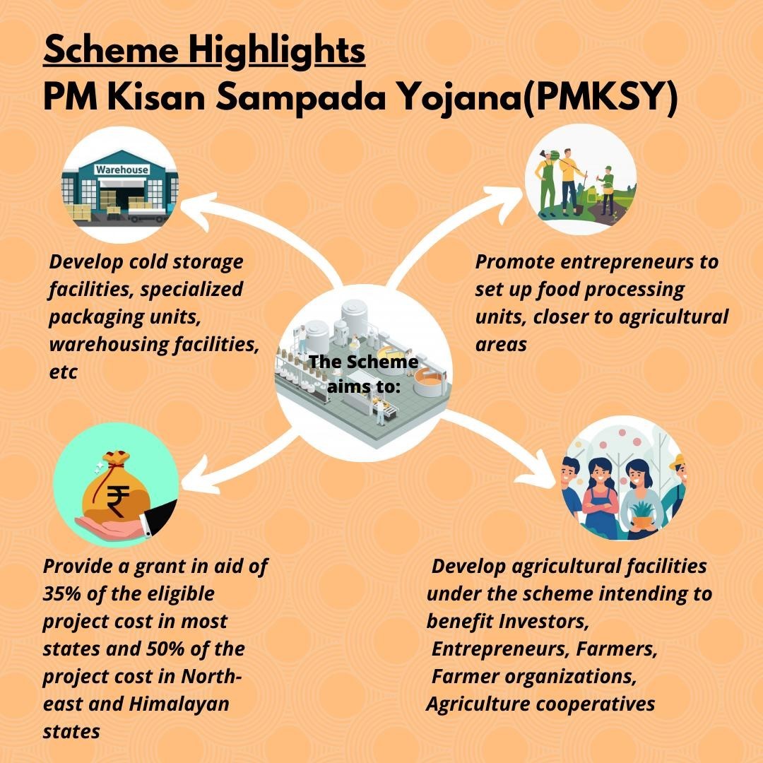 Pradhan Mantri Kisan Sampada Yojana (PMKSY)