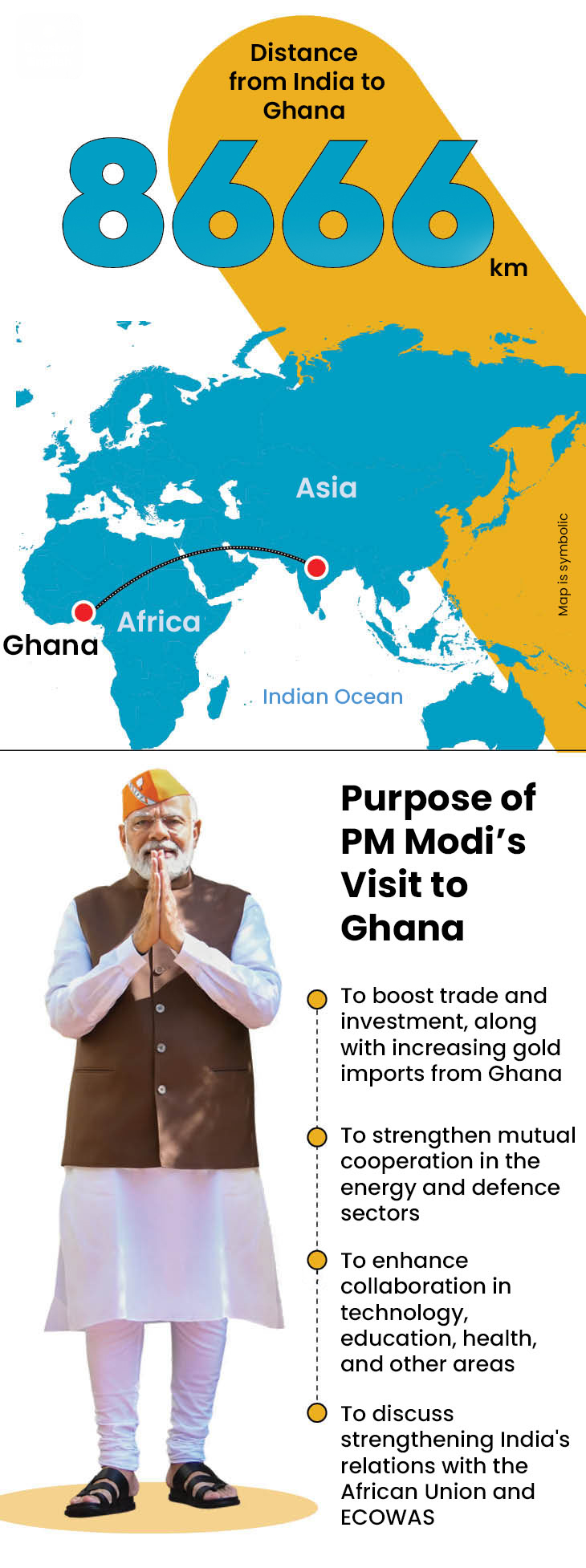 Indian Prime Minister’s Visit to Ghana 