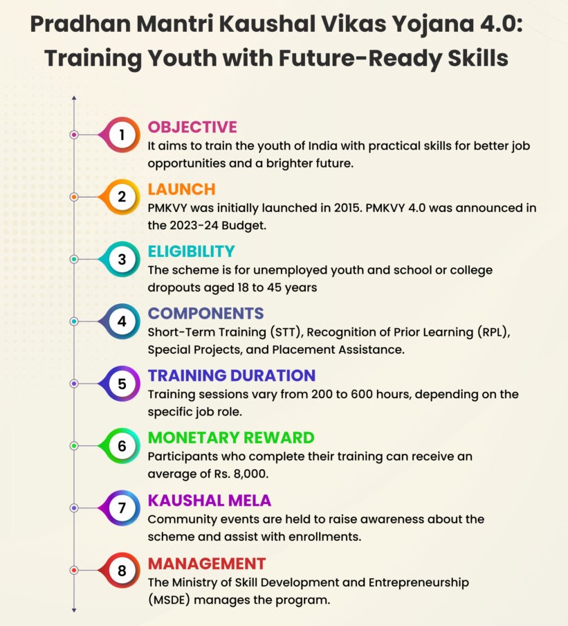 Pradhan Mantri Kaushal Vikas Yojana (PMKVY)