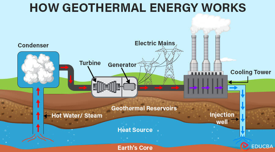 The National Policy on Geothermal Energy (2025)