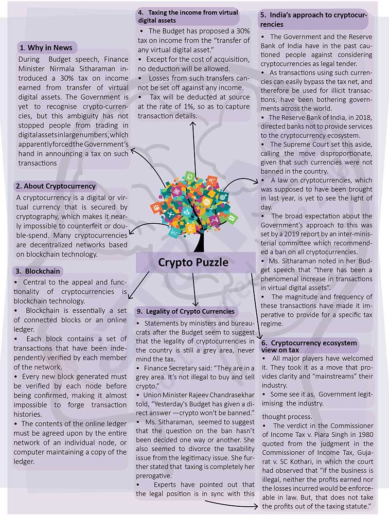 
Brain Booster for UPSC & State PCS Examination (Topic: Crypto Puzzle) 