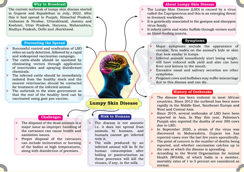 
Brain Booster for UPSC & State PCS Examination (Topic: Lumpy Skin Disease) 