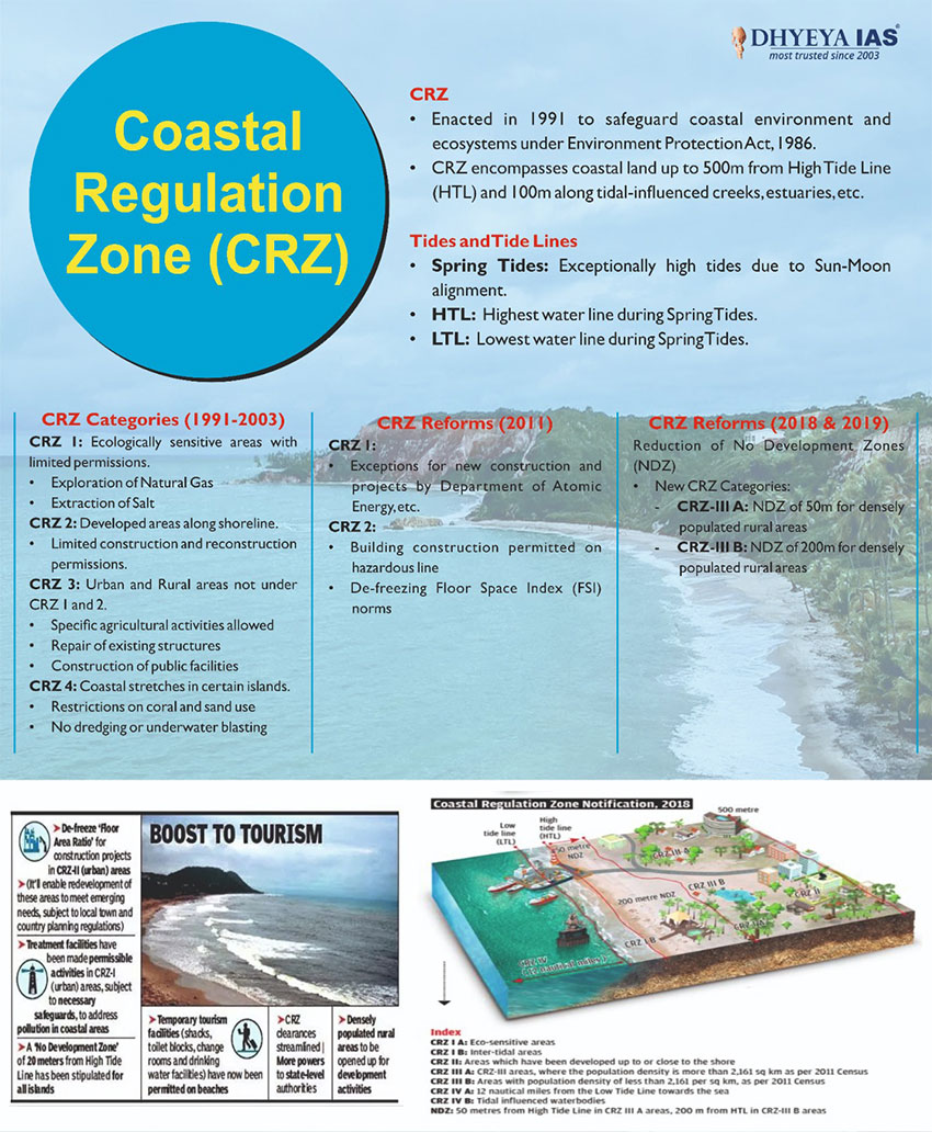 Info-paedia : CRZ (Cosatal Regulation Zone)