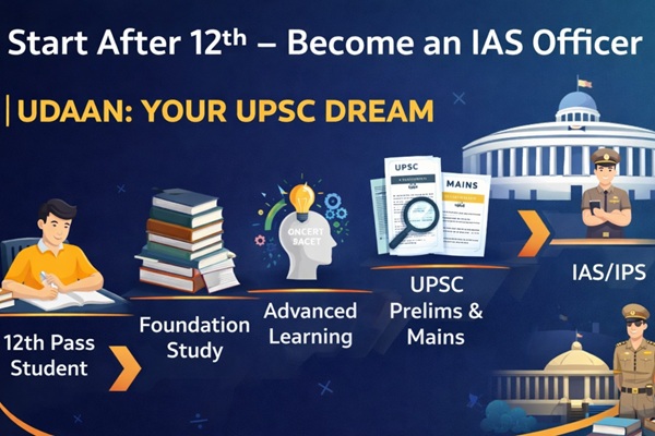 UPSC Preparation After 12th